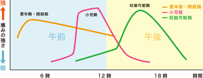 片頭痛でお悩みの方へ